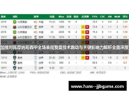 加维对阵摩纳哥西甲全场表现复盘技术跑动与关键影响力解析全面深度