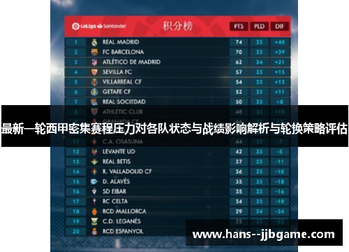 最新一轮西甲密集赛程压力对各队状态与战绩影响解析与轮换策略评估
