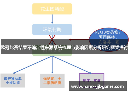 欧冠比赛结果不确定性来源系统梳理与影响因素分析研究框架探讨 欧冠比赛结果不确定性来源系统梳理与影响因素分析研究框架探讨