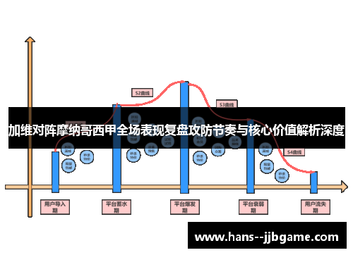 加维对阵摩纳哥西甲全场表现复盘攻防节奏与核心价值解析深度