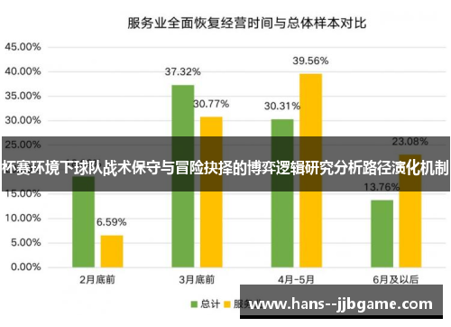 杯赛环境下球队战术保守与冒险抉择的博弈逻辑研究分析路径演化机制