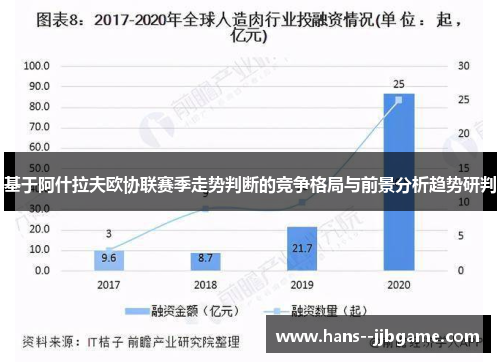 基于阿什拉夫欧协联赛季走势判断的竞争格局与前景分析趋势研判