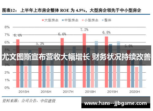 尤文图斯宣布营收大幅增长 财务状况持续改善