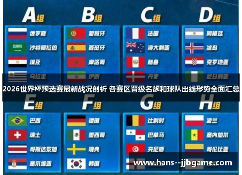 2026世界杯预选赛最新战况剖析 各赛区晋级名额和球队出线形势全面汇总